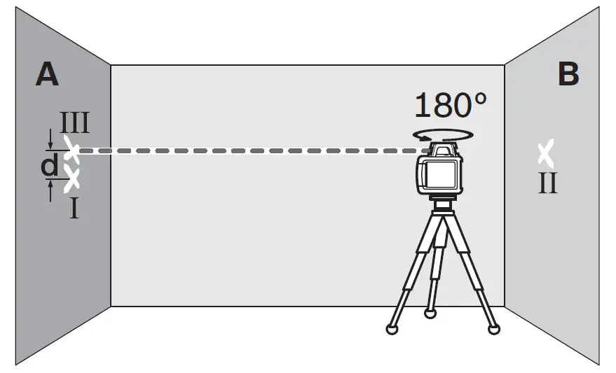 BOSCH-300-HVG-GRL-Professional-Rotation-Laser-32