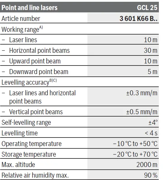 BOSCH-GCL-25-Professional-01