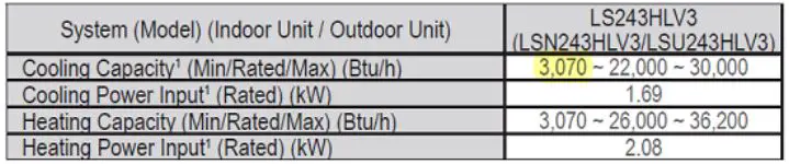 LG-Multi-F-HVAC-Minimum-Load-Operation-1
