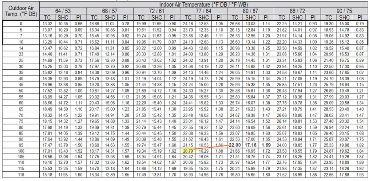 LG-Multi-F-HVAC-Minimum-Load-Operation-2