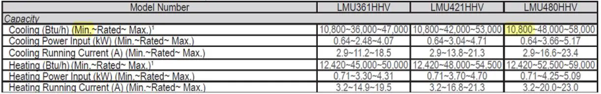LG-Multi-F-HVAC-Minimum-Load-Operation-3
