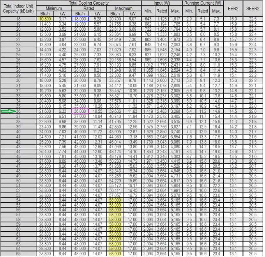 LG-Multi-F-HVAC-Minimum-Load-Operation-4