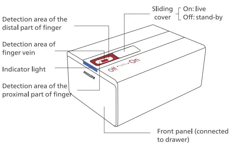 PHILIPS-SBX101-Smart-Safa-Box-fig-1