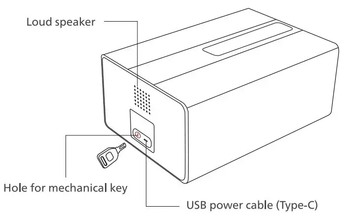 PHILIPS-SBX101-Smart-Safa-Box-fig-2