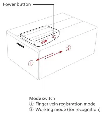 PHILIPS-SBX101-Smart-Safa-Box-fig-3