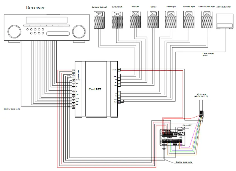 VIVALDI-Giove-PS7-Multiroom-Domotica-Audio-fig-1