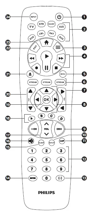 PHILIPS SRP9488C27 Remote Control-FIG- (2)
