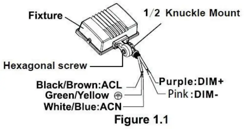 PLT PremiumSpec LED Flood Light Fixture - Knuckle Mount