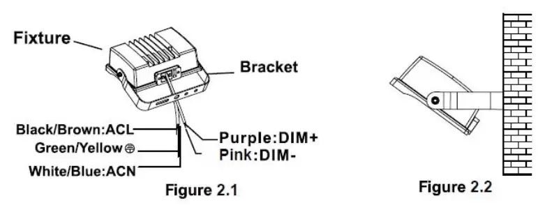 PLT PremiumSpec LED Flood Light Fixture - Yoke Mount