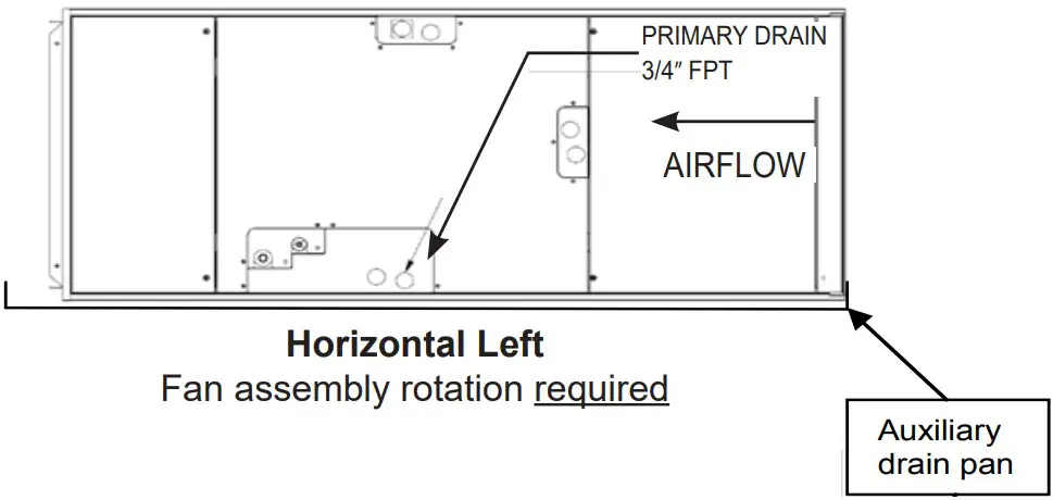 Mount positions