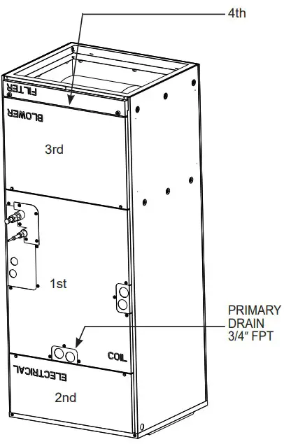 Downflow installations