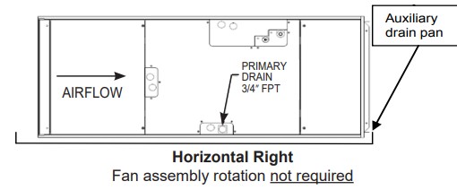 Horizontal right installations