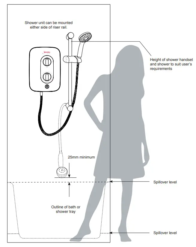 REDRING 53531001 PURE 8.5KW Instantaneous Electric Shower - Positioning