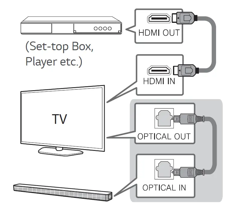 LG-SNC4R-Wireless-Sound-Bar- (5)