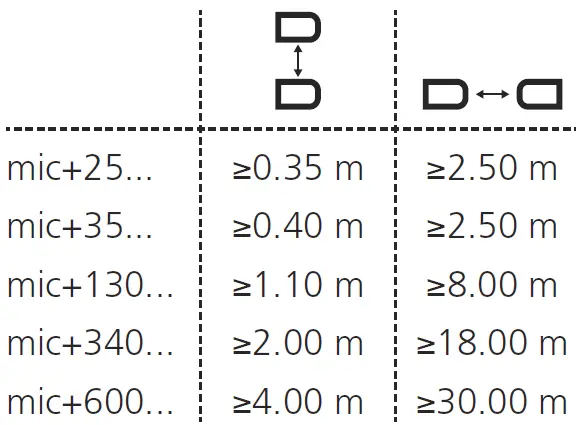microsonic-mic+25-DD-TC-MicUltrasonic-Sensors-with-Two-Switching-Outputs-fig-3
