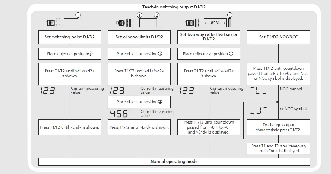 microsonic-mic+25-DD-TC-MicUltrasonic-Sensors-with-Two-Switching-Outputs-fig-5
