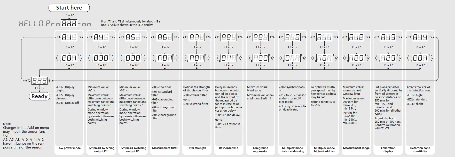 microsonic-mic+25-DD-TC-MicUltrasonic-Sensors-with-Two-Switching-Outputs-fig-7
