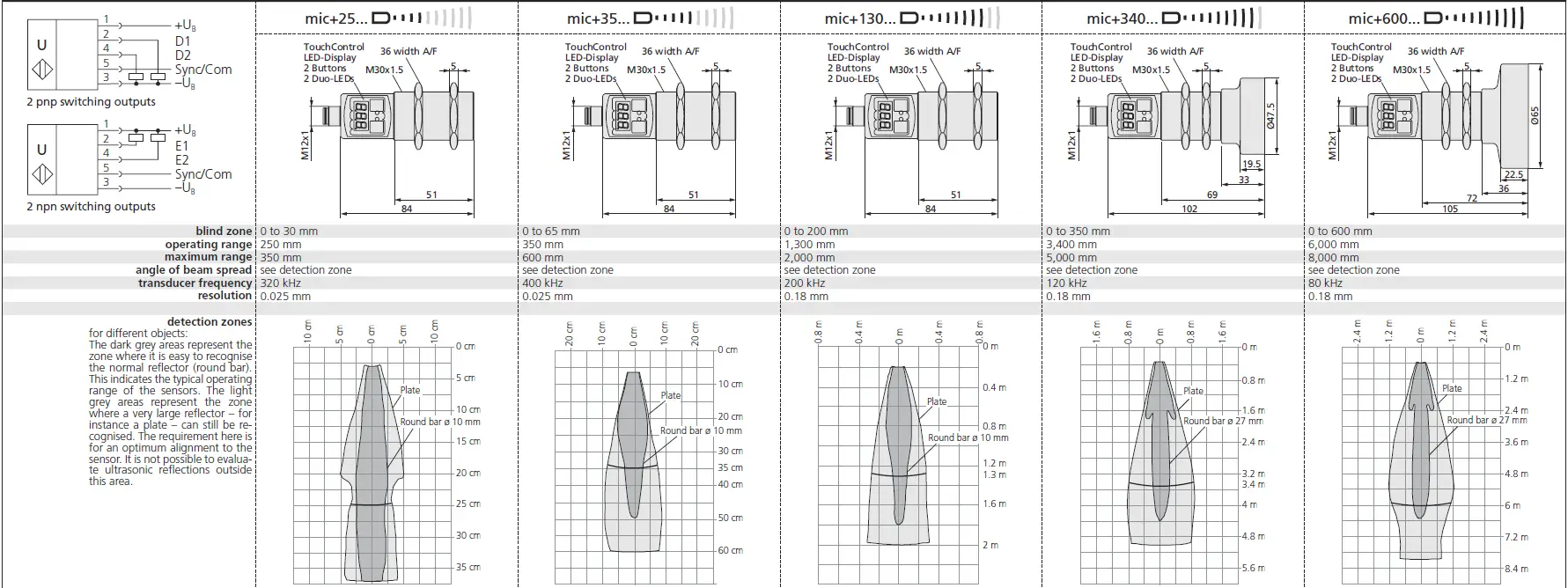 microsonic-mic+25-DD-TC-MicUltrasonic-Sensors-with-Two-Switching-Outputs-fig-8