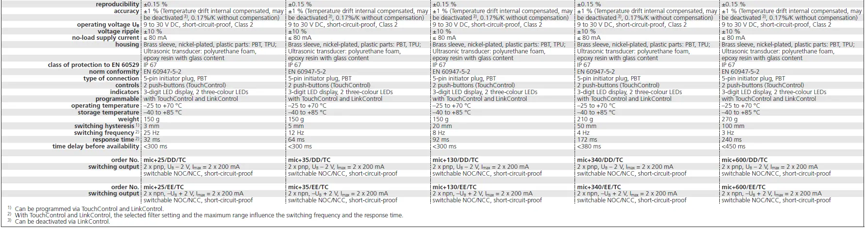 microsonic-mic+25-DD-TC-MicUltrasonic-Sensors-with-Two-Switching-Outputs-fig-9