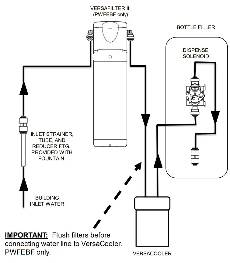 OASIS PWFEBF VersaFiller Sports Bottle Filler - fig 8