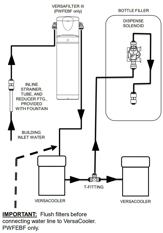 OASIS PWFEBF VersaFiller Sports Bottle Filler - fig 9