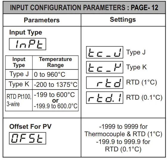 PPI FPI-3T-Linearised-Single-Point-Temperature-Indicator-fig-3