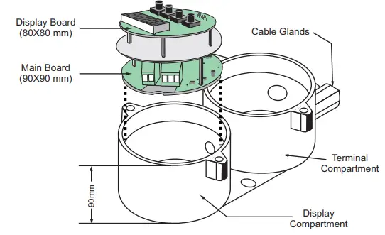PPI FPI-3T-Linearised-Single-Point-Temperature-Indicator-fig-7