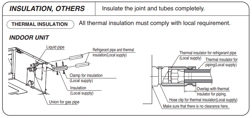 LG-PREMTC00U-Air-Conditioner-fig-12