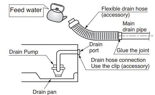 LG-PREMTC00U-Air-Conditioner-fig-20