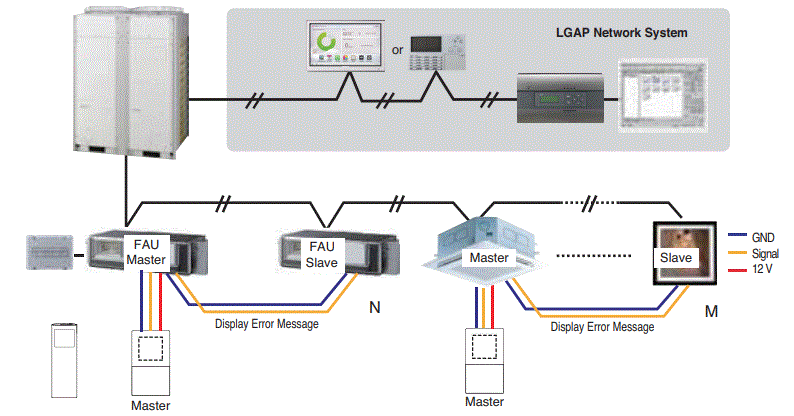 LG-PREMTC00U-Air-Conditioner-fig-26
