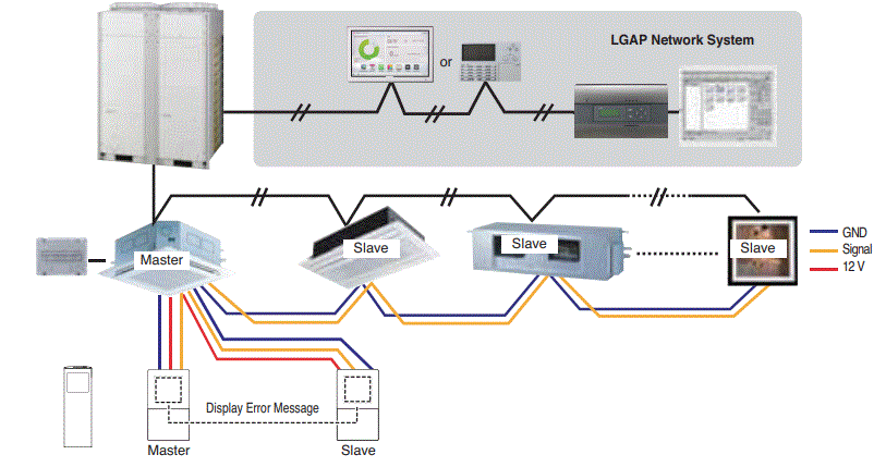 LG-PREMTC00U-Air-Conditioner-fig-28