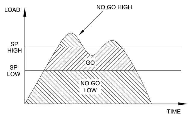 CHECKLINE MTT01-12 Series TT01 Digital Cap Torque Testers - UNITS 1