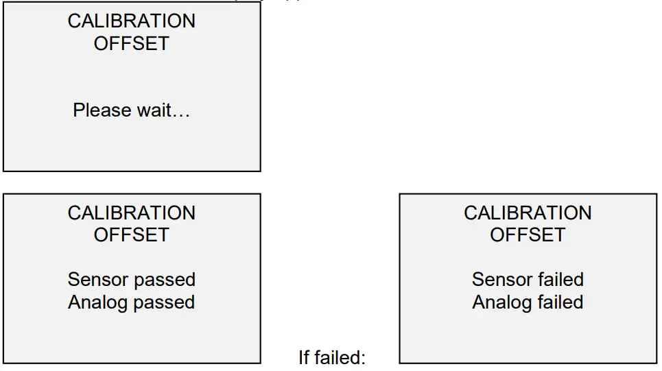 CHECKLINE MTT01-12 Series TT01 Digital Cap Torque Testers - setting 19