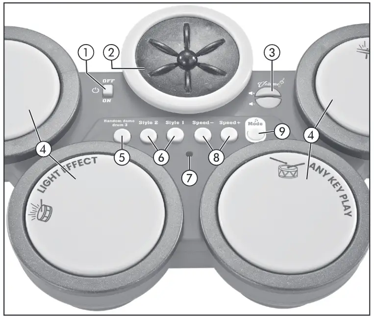 HEROLIGHT 18 0535 Digital Drum - overview 2