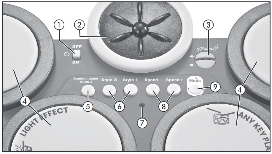 HEROLIGHT 18 0535 Digital Drum - overview