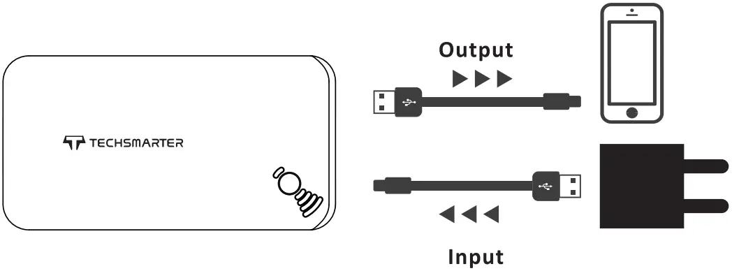 Charging Your Device