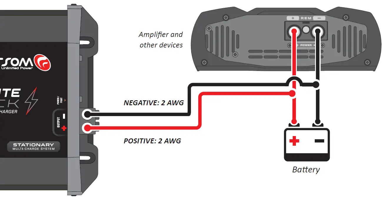 STETSOM-50A-Power-Supplies-Chargers-10