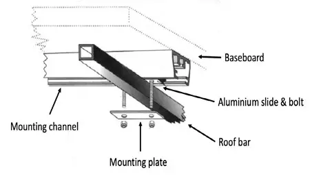 23ZERO Yowie Hardshell Roof Top Tent - Fitting to roof rack