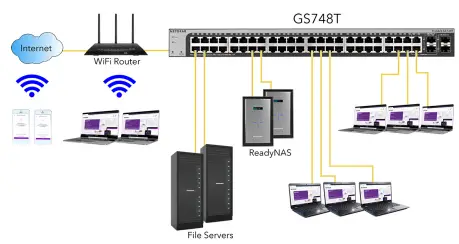 NETGEAR-GS724Tv4-24-Port-ProSAFE-Gigabit-Ethernet-Smart-Switch-fig-1