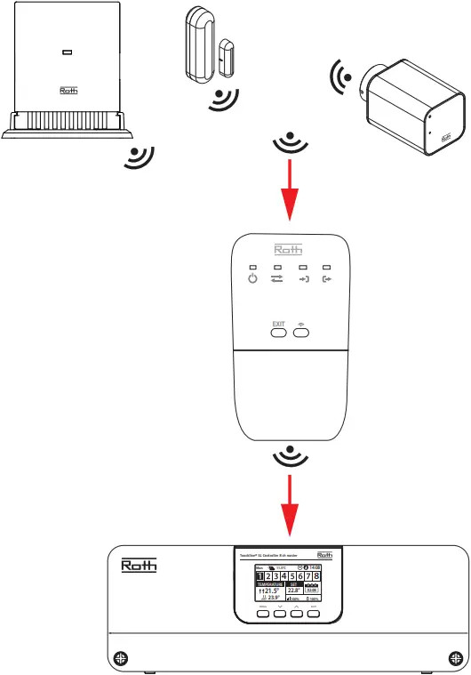 Roth Touchline SL Repeater - 42