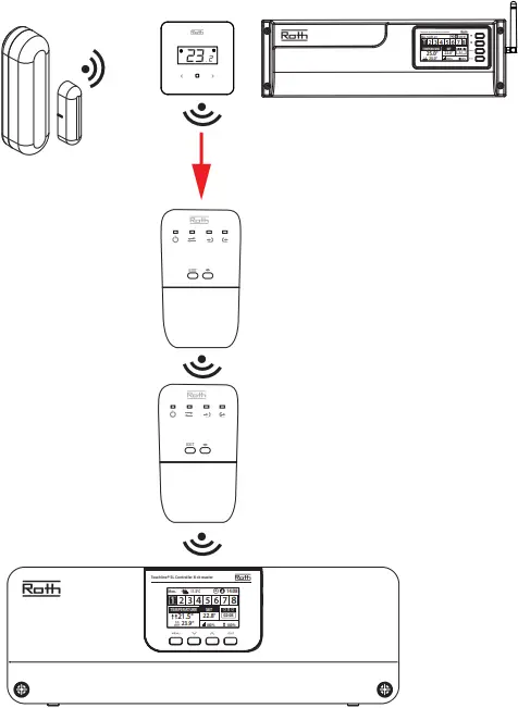 Roth Touchline SL Repeater - 55