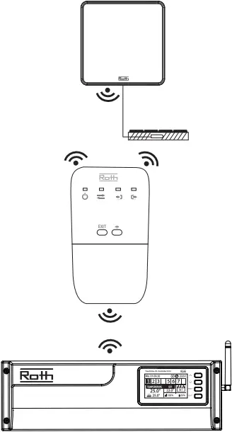 Roth Touchline SL Repeater - 80