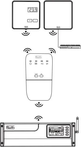 Roth Touchline SL Repeater - System overview 2