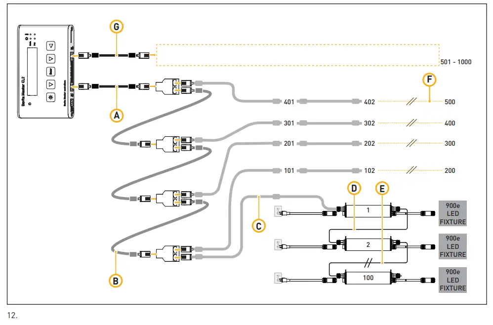 Connecting up to 500 or 1,000 LED fixtures