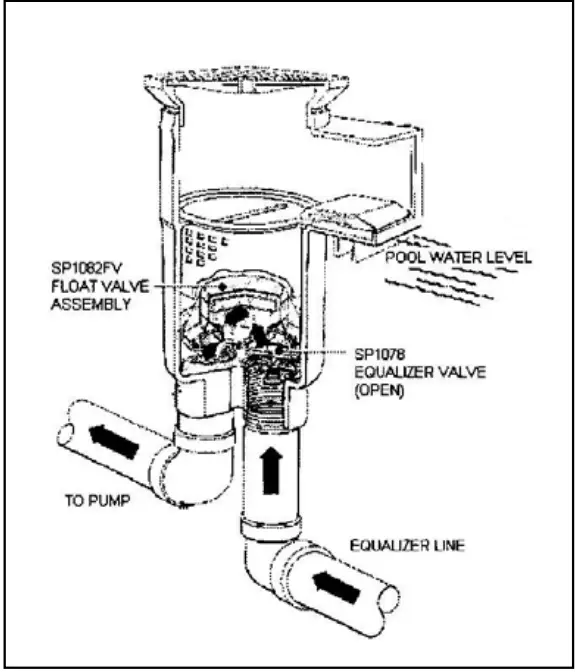 HAYWARD SP1084 Auto Skim Series Automatic Pool Skimmer Cleaner - BASIC SKIMMER UNIT 3