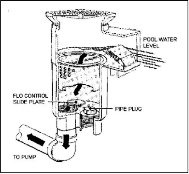 HAYWARD SP1084 Auto Skim Series Automatic Pool Skimmer Cleaner - BASIC SKIMMER UNIT