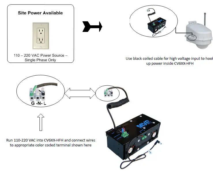 Marshall-CV6XX-HFH-Compact-Weatherproof-Dome-Housing-for-PTZ-Camera-FIG- (11)