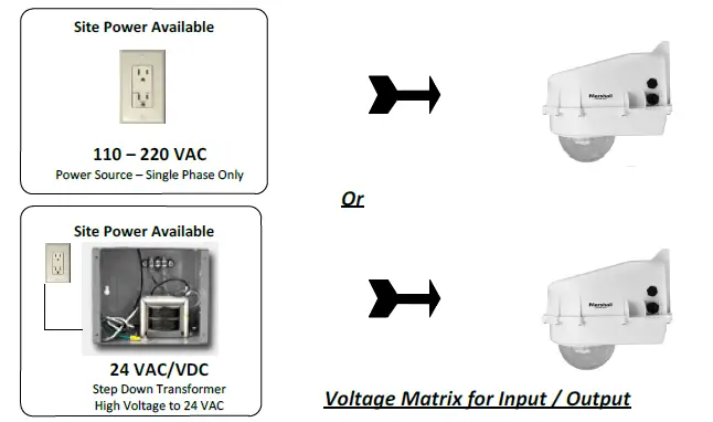 Marshall-CV6XX-HFH-Compact-Weatherproof-Dome-Housing-for-PTZ-Camera-FIG- (6)