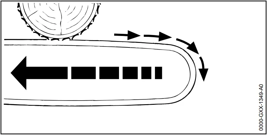 STIHL MSA 160 C 200 C Cordless Chainsaw - Pushback