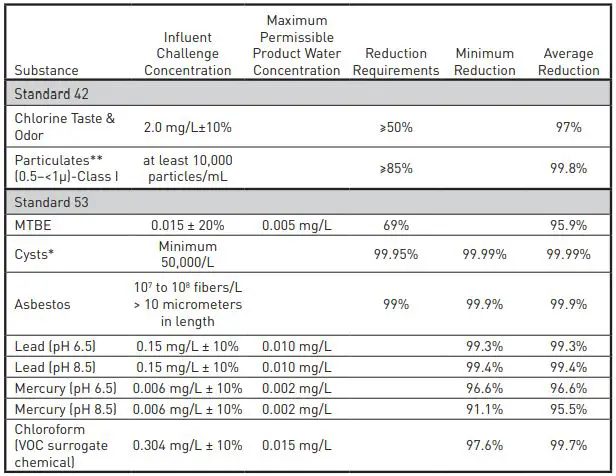 PENTAIR US-1000 MTBE Filtration System Instruction Manual - Model US-1000